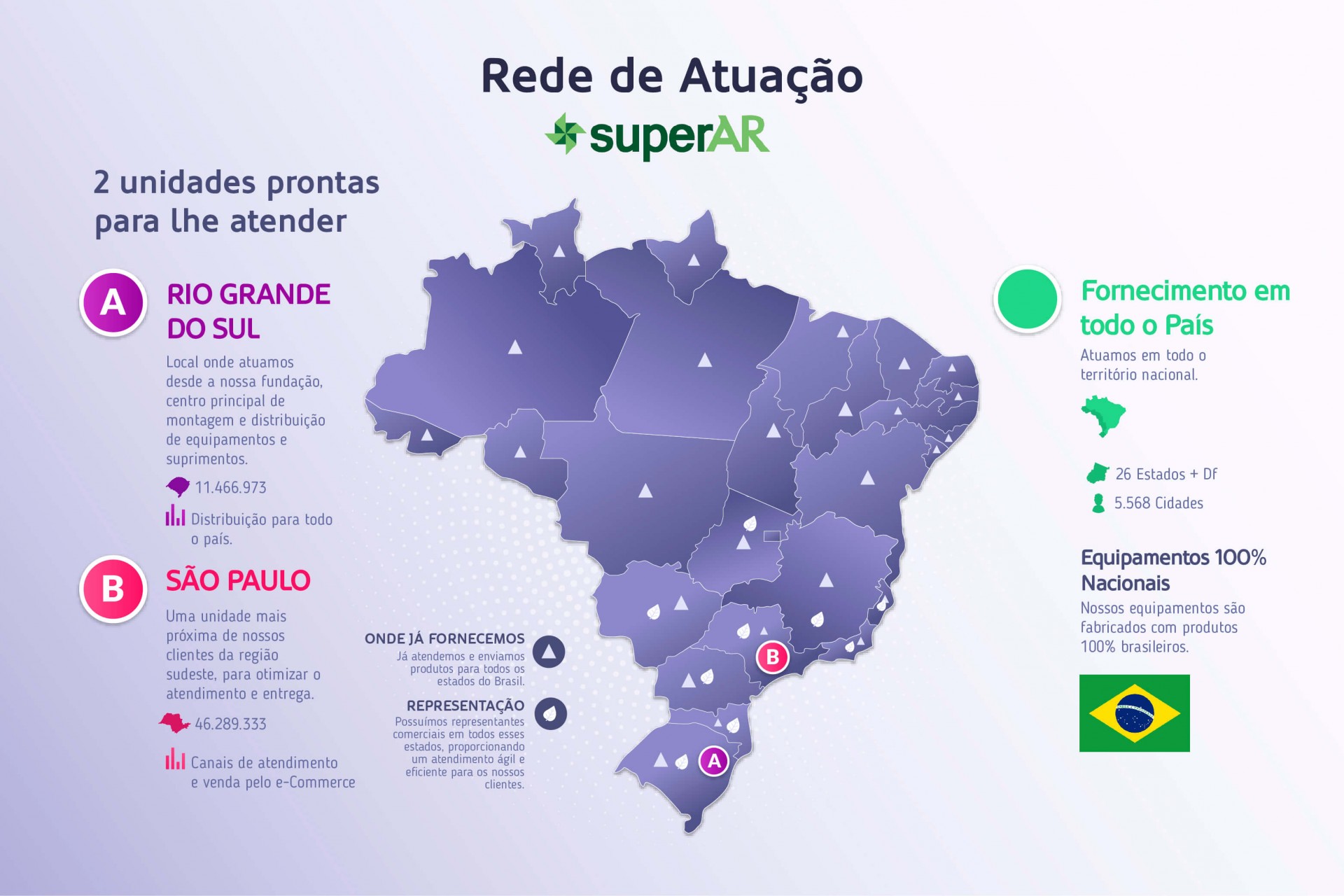 Rede de Atuação SuperAr(1)